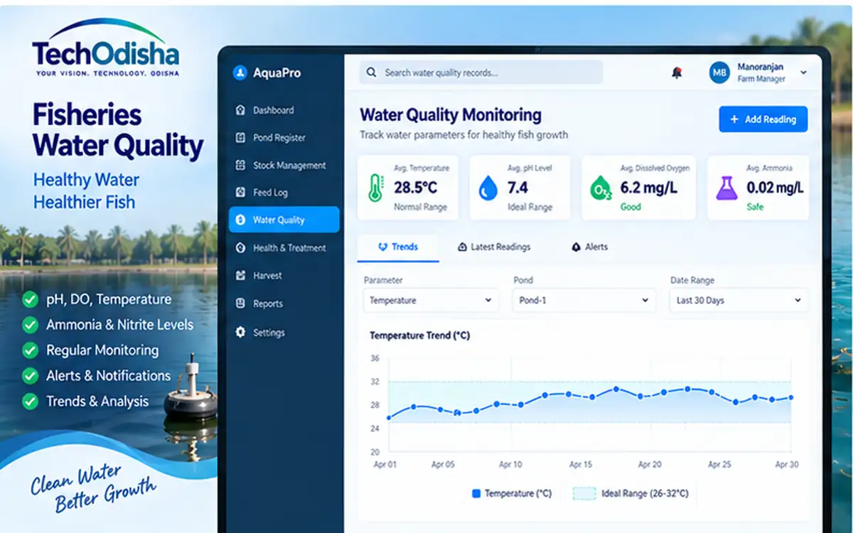 Water quality