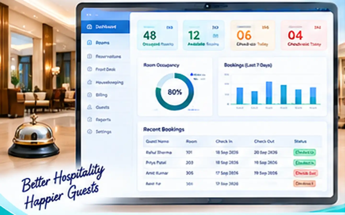 Hotel Management Software dashboard